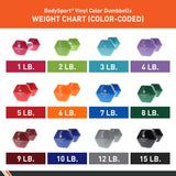 Elivate Body Sport Vinyl Dumbbells Elivate Variant(s) - LBWeight W-BDSVDB-1_36370ebf-136f-40f9-91c1-6d3ded9cc3d8